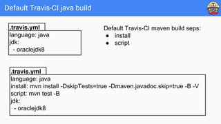 Default Travis-CI java build
.travis.yml
language: java
jdk:
- oraclejdk8
.travis.yml
language: java
install: mvn install -DskipTests=true -Dmaven.javadoc.skip=true -B -V
script: mvn test -B
jdk:
- oraclejdk8
Default Travis-CI maven build seps:
● install
● script
 
