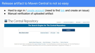 Release artifact to Maven Central is not so easy
● Hard to sign in / create account (need to find link and create an issue)
● Manual verification of uploaded artifact
 