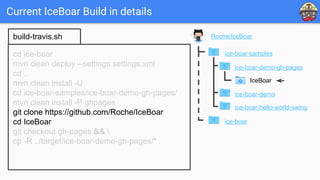 Current IceBoar Build in details
cd ice-boar
mvn clean deploy --settings settings.xml
cd ..
mvn clean install -U
cd ice-boar-samples/ice-boar-demo-gh-pages/
mvn clean install -P ghpages
git clone https://github.com/Roche/IceBoar
cd IceBoar
git checkout gh-pages && 
cp -R ../target/ice-boar-demo-gh-pages/* .
build-travis.sh Roche/IceBoar
ice-boar
ice-boar-samples
ice-boar-demo-gh-pages
ice-boar-demo
ice-boar-hello-world-swing
IceBoar
 