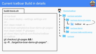 Current IceBoar Build in details
cd ice-boar
mvn clean deploy --settings settings.xml
cd ..
mvn clean install -U
cd ice-boar-samples/ice-boar-demo-gh-pages/
mvn clean install -P ghpages
git clone https://github.com/Roche/IceBoar
cd IceBoar
git checkout gh-pages && 
cp -R ../target/ice-boar-demo-gh-pages/* .
build-travis.sh Roche/IceBoar
ice-boar
ice-boar-samples
ice-boar-demo-gh-pages
ice-boar-demo
ice-boar-hello-world-swing
IceBoar
 