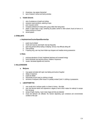 124
4. drowsiness, may appear disoriented
5. lack of interest in school and family activities
c. Volatile Solvents
1. odor of substance on breath and clothes
2. excessive nasal secretions, watering of eyes
3. poor muscular control
4. increased preference for being with a group rather than being alone
5. plastic or paper bags or rags, containing dry plastic cement or other solvent, found at home or in
locker at school or at work
6. slurred speech
2. STIMULANTS
a. Amphetamines/Cocaine/Speed/Bunnies/Ups
1. pupils may be dilated
2. mouth and nose dry, bad breath; licks lips frequently
3. goes long periods without eating or sleeping; nervous; has difficulty sitting still
4. chain smoking
5. if injecting drug, user may have hidden eye droppers and needles among possessions
b. Shabu
1. produces elevations of mood, heightened alertness and increased energy
2. some individuals may become anxious, irritable or loquacious
3. causes decreased appetite and insomnia
3. HALLUCINOGENS
a. Marijuana
1. may appear animated with rapid, loud talking and bursts of laughter
2. sleepy or stuporous
3. pupils are dilated
4. odor(similar to burnt rope) on clothing or breath
5. remnants of marijuana, either loose or in partially smoked “joints” in clothing or possessions
b. LSD/STP/DMT/THC
1. user usually sits or reclines quietly in a dream or trance – like state
2. user may become fearful and experience a degree of terror which makes him attempt to escape
from his group
3. senses of sight, hearing, touch, body image and time are distorted
4. mood and behavior are affected, the manner depending upon emotional and environmental
condition of the user
 