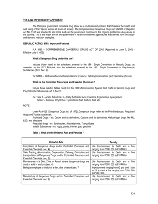 126
THE LAW ENFORCEMENT APPROACH
The Philippine government considers drug abuse as a multi-faceted problem that threatens the health and
well being of the Filipinos across all levels of society. The Comprehensive Dangerous Drugs Act of 2002 or Republic
Act No. 9165 was enacted to add more teeth on the government response to the ongoing problem on drug abuse in
the country. This is the major arm of the government in its law enforcement approaches that derived from the supply
and demand reduction strategies.
REPUBLIC ACT NO. 9165: Important Features
R.A. 9165 – COMPREHENSIVE DANGEROUS DRUGS ACT OF 2002 (Approved on June 7, 2002 -
Effective July 4, 2002)
What is Dangerous Drug under this law?
Includes those listed in the schedules annexed to the 1961 Single Convention on Narcotic Drugs, as
amended by the 1972 Protocol, and the schedules annexed to the 1971 Single Convention on Psychotropic
Substances (Art 1, Sec. 3).
Ex. MMDA – Methylenedioxymethamphetamine (Ecstacy), Tetrahydrocannabinol (MJ); Mescaline (Peyote)
What are the Controlled Precursors and Essential Chemicals?
Include those listed in Tables I and II of the 1988 UN Convention Against Illicit Traffic in Narcotic Drugs and
Psychotrophic Substances (Art 1, Sec 3)
Ex. Table 1 – Acetic Anhydride, N- Acetyl Anthranilic Acid, Epedrine, Ergometrine, Lysergic Acid
Table 2 – Acetone, Ethyl Ether, Hydrochloric Acid, Sulfuric Acid, etc.
NOTE:
Under RA 6425 (Dangerous Drugs Act of 1972), Dangerous drugs refers to the Prohibited drugs, Regulated
drugs and Volatile substances.
Prohibited Drugs – ex. Opium and its derivatives, Cocaine and its derivatives, Hallucinogen drugs like MJ,
LSD, and Mescaline
Regulated drugs – ex. Barbiturates, Amphetamines, Tranquillizers
Volatile Substances – ex. rugby, paints, thinner, glue, gasoline
Table 8. What are the Unlawful Acts and Penalties?
Unlawful Acts Penalty
Importation of Dangerous drugs and/or Controlled Precursors and
Essential Chemicals (sec. 4)
Life Imprisonment to Death and a fine
ranging from P500, 000 to P10 Million
Sale, Trading, Administration, Dispensation, Delivery, Distribution and
transportation of Dangerous Drugs and/or Controlled Precursors and
Essential Chemicals (sec. 5)
Life Imprisonment to Death and a fine
ranging from P500, 000 to P10 Million
Maintenance of a Den, Dive or Resort where dangerous drugs are
used or sold in any form (sec. 6)
Life Imprisonment to Death and a fine
ranging from P500, 000 to P10 Million
Being an employee or visitor of a den, dive or resort (sec. 7) Imprisonment ranging from 12 yrs and 1 day
to 20 yrs and a fine ranging from P100, 000
to P500, 000.
Manufacture of dangerous Drugs and/or Controlled Precursors and
Essential Chemicals (sec. 8)
Life Imprisonment to Death and a fine
ranging from P500, 000 to P10 Million
 