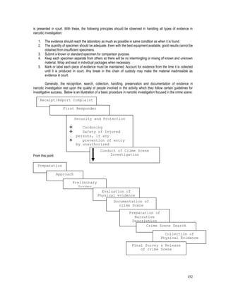 152
is presented in court. With these, the following principles should be observed in handling all types of evidence in
narcotic investigation:
1. The evidence should reach the laboratory as mush as possible in same condition as when it is found.
2. The quantity of specimen should be adequate. Even with the best equipment available, good results cannot be
obtained from insufficient specimens.
3. Submit a known or standard specimen for comparison purpose.
4. Keep each specimen separate from others so there will be no intermingling or mixing of known and unknown
material. Wrap and seal in individual packages when necessary.
5. Mark or label each piece of evidence must be maintained. Account for evidence from the time it is collected
until it is produced in court. Any break in this chain of custody may make the material inadmissible as
evidence in court.
Generally, the recognition, search, collection, handling, preservation and documentation of evidence in
narcotic investigation rest upon the quality of people involved in the activity which they follow certain guidelines for
investigative success. Below is an illustration of a basic procedure in narcotic investigation focused in the crime scene:
From this point:
Receipt/Report Complaint
First Responder
Security and Protection
 Cordoning
 Safety of Injured
persons, if any
 prevention of entry
by unauthorized
Conduct of Crime Scene
Investigation
Preparation
Approach
Preliminary
Survey
Evaluation of
Physical evidence
Documentation of
crime Scene
Preparation of
Narrative
Description
Crime Scene Search
Collection of
Physical Evidence
Final Survey & Release
of crime Scene
 