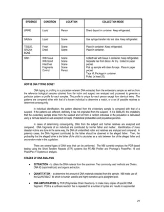 29
HOW IS DNA TYPING DONE?
DNA typing or profiling is a procedure wherein DNA extracted from the evidentiary sample as well as from
the reference biological samples obtained from the victim and suspect are analyzed and processed to generate a
particular pattern or profile for each samples. This profile is unique for each person except from identical twins. The
patterns are compared either with that of a known individual to determine a match, or a set of possible relatives to
determine consanguinity.
In individual identification, the pattern obtained from the evidentiary sample is compared with that of a
suspect. If the patterns are different, definitely it has not originated from the suspect. If it is SIMILAR, the probability
that the evidentiary sample arose from the suspect and not from a random individual in the population is calculated
using a formula based on well-accepted concepts of statistical probabilities and population genetics.
In cases of determining consanguinity, DNA from the subject and his/her relatives are analyzed and
compared. DNA fragments of an individual are contributed by his/her father and mother. Identification of mass
disaster victims are done in the same way, the DNA of unidentified victim and relatives are analyzed and compared. In
paternity cases, the DNA fragment contributed by the father should be observed in the alleged father. Then, the
probability that the alleged father is the father of the child is calculated as a ratio between that of the alleged father and
any random male in the population.
There are several types of DNA tests that can be performed. The NBI currently employs the PCR-based
testing using the Short Tandem Repeats (STR) systems like PE-ABI Profiler and Promega’s PowerPlex 16 and
PowerPlex Y Systems of analysis.
STAGES OF DNA ANALYSIS
 EXTRACTION – to obtain the DNA material from the specimen. Two commonly used methods are Chelex,
DNA IQ (rapid methods) and organic extraction.
 QUANTITATION - to determine the amount of DNA material extracted from the sample. NBI make use of
the QUANTIBLOT kit which is human specific and highly sensitive up to picogram level.
 DNA AMPLIFICATION by PCR (Polymerase Chain Reaction)– to make many copies of specific DNA
fragment. PCR is a synthesis reaction that is repeated for a number of cycles and results in exponential
EVIDENCE CONDITION LOCATION COLLECTION MODE
URINE Liquid Person Direct deposit in container. Keep refrigerated.
SALIVA Liquid Scene Use syringe transfer into test tube. Keep refrigerated.
TISSUE,
ORGAN
BONE
Fresh
Dried
Scene
Scene
Place in container. Keep refrigerated.
Place in container.
HAIR With tissue
With blood
Intact hair
Fragments
Control
Scene
Scene
Scene
Scene
Person
Collect hair with tissue in container. Keep refrigerated.
Separate hair from blood. Air dry. Collect in paper
packet.
Pick up sample with clean forceps. Place in paper
packet.
Tape lift. Package in container.
Pulled (at least 20).
 