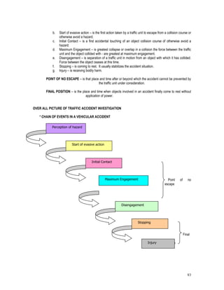 83
b. Start of evasive action – is the first action taken by a traffic unit to escape from a collision course or
otherwise avoid a hazard.
c. Initial Contact – is a first accidental touching of an object collision course of otherwise avoid a
hazard.
d. Maximum Engagement – is greatest collapse or overlap in a collision the force between the traffic
unit and the object collided with - are greatest at maximum engagement.
e. Disengagement – is separation of a traffic unit in motion from an object with which it has collided.
Force between the object ceases at this time.
f. Stopping – is coming to rest. It usually stabilizes the accident situation.
g. Injury – is receiving bodily harm.
POINT OF NO ESCAPE – is that place and time after or beyond which the accident cannot be prevented by
the traffic unit under consideration.
FINAL POSITION – is the place and time when objects involved in an accident finally come to rest without
application of power.
OVER ALL PICTURE OF TRAFFIC ACCIDENT INVESTIGATION
* CHAIN OF EVENTS IN A VEHICULAR ACCIDENT
Point of no
escape
Final
Position
Perception of hazard
Start of evasive action
Initial Contact
Maximum Engagement
Disengagement
Stopping
Injury
 