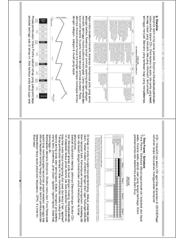 Pembuatan Cd Interaktif Multimedia untuk Perusahaan & Pribadi