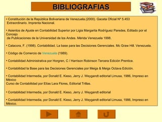 •  Constitución de la República Bolivariana de Venezuela.(2000). Gaceta Oficial Nº 5.453 Extraordinario. Imprenta Nacional. Asientos de Ajuste en Contabilidad Superior por Ligia Margarita Rodríguez Paredes, Editado por el Concejo de Publicaciones de la Universidad de los Andes. Mérida Venezuela 1998. Catacora, F. (1998). Contabilidad. La base para las Decisiones Gerenciales. Mc Graw Hill. Venezuela. Código de Comercio de  Venezuela  (1989). Contabilidad Administrativa por Horgren, C / Harrison Robinson Tercera Edición Prentice. Contabilidad la Base para las Decisiones Gerenciales por Meigs & Meigs Octava Edición. Contabilidad Intermedia, por Donald E. Kieso, Jerry J. Weygandt editorial Limusa, 1986, Impreso en México Curso de Contabilidad por Elías Lara Flores, Editorial Trillas. Contabilidad Intermedia, por Donald E. Kieso, Jerry J. Weygandt editorial Contabilidad Intermedia, por Donald E. Kieso, Jerry J. Weygandt editorial Limusa, 1986, Impreso en México. BIBLIOGRAFIAS 