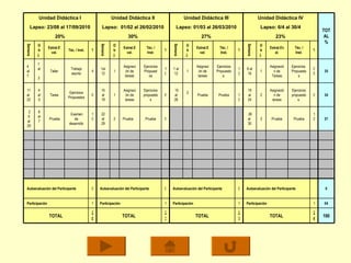 100 26 TOTAL 27 TOTAL 23 TOTAL 20 TOTAL 04 1 Participación 1 Participación 1 Participación 1 Participación 0 Autoevaluación del Participante 0 Autoevaluación del Participante 0 Autoevaluación del Participante 0 Autoevaluación del Participante                                                                                                                                                                                                                   27 12  Prueba Prueba 3   26 al  30           5 Prueba Prueba 2 22 al 29 10    Examen de desarrollo   Prueba 6 al 7    25 al 29 34 5 Ejercicios propuestos  Asignación de tareas 2 19 al 24   15 Prueba Prueba 2    15 al 26 8 Ejercicios propuestos Asignación de tareas 1 15 al 19 6 Ejercicios Propuestos Tarea 4 al 5 11 al 22 35 09 Ejercicios  Propuestos Asignación de Tareas 1 6 al 16 12 Ejercicios Propuestos  Asignación de tareas 1 1 al 12 10 Ejercicios Propuestos Asignación de tareas 1 1al 12 4 Trabajo escrito Taller 1  al 3 4 al 7 % Téc. / Inst. Estrat.Eval. Obj.  Semana % Téc. / Inst. Estrat.Eval. Obj.  Semana % Téc. / Inst. Estrat.Eval. Obj.  Semana % Téc. / Inst. Estrat.Eval. Obj.  Semana 23% 27% 30% 20% Lapso: 6/4 al 30/4 Lapso: 01/03 al 26/03/2010 Lapso:  01/02 al 26/02/2010 Lapso: 23/08 al 17/09/2010 TOTAL % Unidad Didáctica IV Unidad Didáctica III Unidad Didáctica II Unidad Didáctica I 