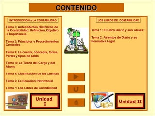 CONTENIDO Tema 1: Antecedentes Históricos de la Contabilidad, Definición, Objetivo e Importancia. Tema 2: Principios y Procedimientos  Contables Tema 3: La cuenta, concepto, forma, Partes y tipos de saldo Tema  4: La Teoría del Cargo y del  Abono Tema 5: Clasificación de las Cuentas Tema 6: La Ecuación Patrimonial Tema 7: Los Libros de Contabilidad Tema 1: El Libro Diario y sus Clases: Tema 2: Asientos de Diario y su  Normativa Legal INTRODUCCIÓN A LA CONTABILIDAD LOS LIBROS DE  CONTABILIDAD Unidad  I Unidad II 