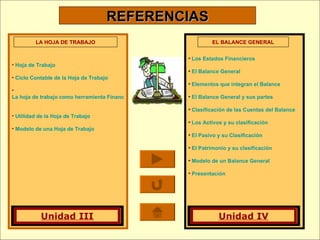 REFERENCIAS Hoja de Trabajo Ciclo Contable de la Hoja de Trabajo La hoja de trabajo como herramienta Financiera   Utilidad de la Hoja de Trabajo Modelo de una Hoja de Trabajo Los Estados Financieros El Balance General Elementos que integran el Balance El Balance General y sus partes Clasificación de las Cuentas del Balance Los Activos y su clasificación El Pasivo y su Clasificación El Patrimonio y su clasificación Modelo de un Balance General Presentación EL BALANCE GENERAL LA HOJA DE TRABAJO Unidad III Unidad IV 