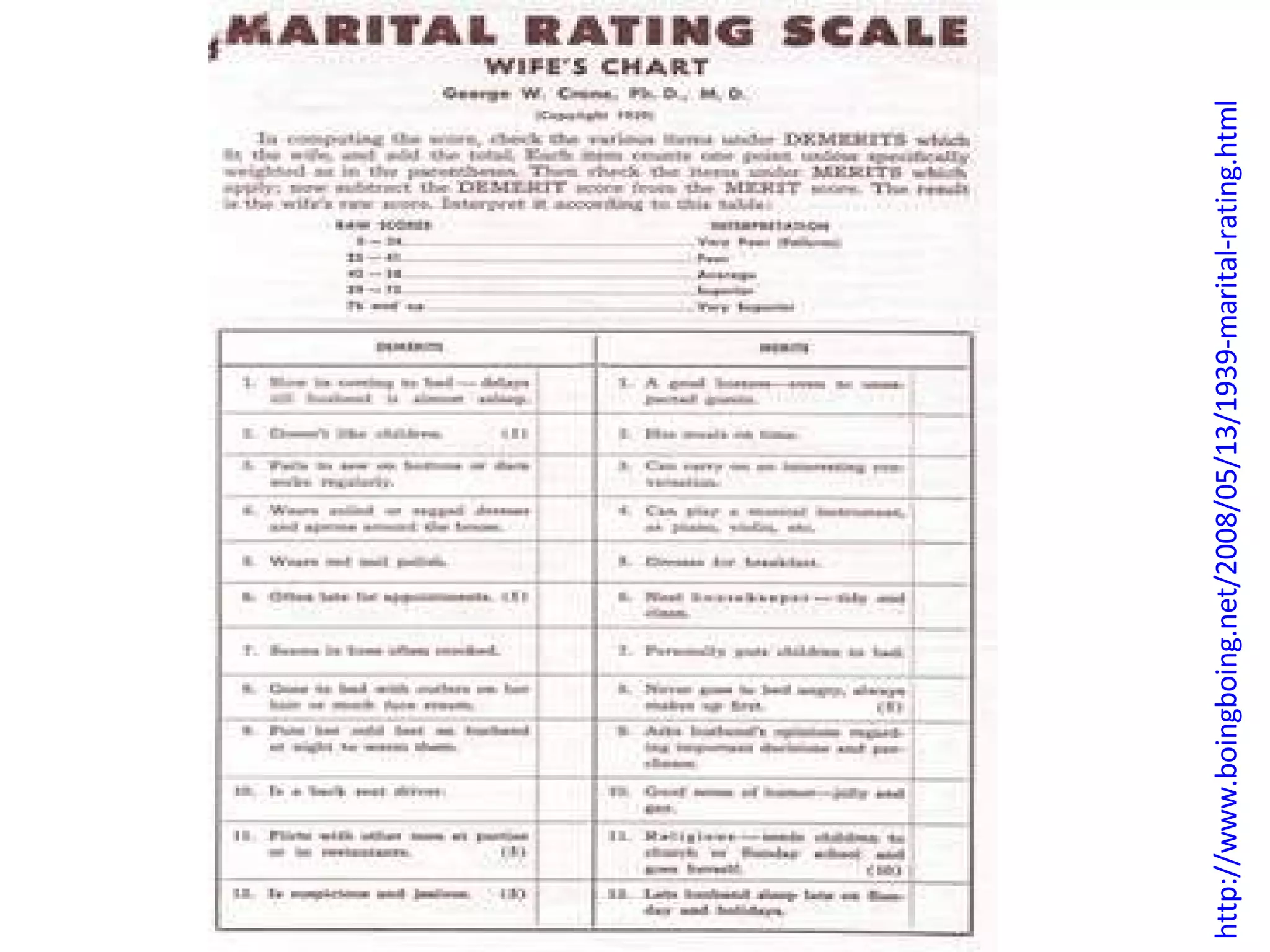 http://www.boingboing.net/2008/05/13/1939-marital-rating.html 