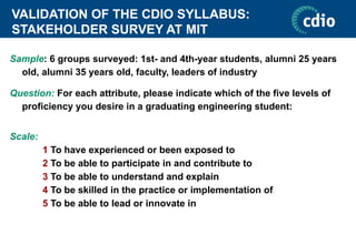 VALIDATION OF THE CDIO SYLLABUS:
STAKEHOLDER SURVEY AT MIT
Sample: 6 groups surveyed: 1st- and 4th-year students, alumni 25 years
old, alumni 35 years old, faculty, leaders of industry
Question: For each attribute, please indicate which of the five levels of
proficiency you desire in a graduating engineering student:
Scale:
1 To have experienced or been exposed to
2 To be able to participate in and contribute to
3 To be able to understand and explain
4 To be skilled in the practice or implementation of
5 To be able to lead or innovate in
 