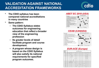 VALIDATION AGAINST NATIONAL
ACCREDITATION FRAMEWORKS
• The CDIO syllabus has been
compared national accreditations
in many countries
• Same pattern:
– The CDIO Syllabus states
outcomes for engineering
education that reflect a broader
view of the engineering
profession
– Its greater levels of detail
facilitate program and course
development.
– A program whose design is
based on the CDIO Syllabus
will also satisfy its national
requirements for specified
program outcomes.
ABET EC 2010 (USA)
CEAB (CANADA)
EUR-ACE (Europe)
 