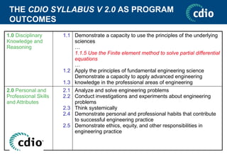 THE CDIO SYLLABUS V 2.0 AS PROGRAM
OUTCOMES
1.0 Disciplinary
Knowledge and
Reasoning
1.1
1.2
1.3
Demonstrate a capacity to use the principles of the underlying
sciences
…
1.1.5 Use the Finite element method to solve partial differential
equations
…
Apply the principles of fundamental engineering science
Demonstrate a capacity to apply advanced engineering
knowledge in the professional areas of engineering
2.0 Personal and
Professional Skills
and Attributes
2.1
2.2
2.3
2.4
2.5
Analyze and solve engineering problems
Conduct investigations and experiments about engineering
problems
Think systemically
Demonstrate personal and professional habits that contribute
to successful engineering practice
Demonstrate ethics, equity, and other responsibilities in
engineering practice
 