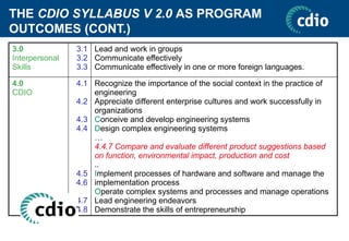 THE CDIO SYLLABUS V 2.0 AS PROGRAM
OUTCOMES (CONT.)
3.0
Interpersonal
Skills
3.1
3.2
3.3
Lead and work in groups
Communicate effectively
Communicate effectively in one or more foreign languages.
4.0
CDIO
4.1
4.2
4.3
4.4
4.5
4.6
4.7
4.8
Recognize the importance of the social context in the practice of
engineering
Appreciate different enterprise cultures and work successfully in
organizations
Conceive and develop engineering systems
Design complex engineering systems
…
4.4.7 Compare and evaluate different product suggestions based
on function, environmental impact, production and cost
..
Implement processes of hardware and software and manage the
implementation process
Operate complex systems and processes and manage operations
Lead engineering endeavors
Demonstrate the skills of entrepreneurship
 