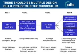 THERE SHOULD BE MULTIPLE DESIGN–
BUILD PROJECTS IN THE CURRICULUM
Intro to
Mech Eng
Joint project in
Machine elements
&
Manuf technology
courses
Machine
design
Mechatronics
project course
Product
development
project
Automotive
eng project
Creative,
”conceptual” design
Design for manufacturing Redesign
Multiple objectives
Creative design incl
business aspects
Cross-dept teams
Year 1 Year 2 Year 3 Year 4
Simple prototype
Qualitative
More advanced prototype
Some simulation
Company is customer
Prototype as needed
More simulation
Prototype
Simulation as needed
Company is customer
 