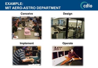Operate
EXAMPLE:
MIT AERO-ASTRO DEPARTMENT
Conceive Design
Implement
 