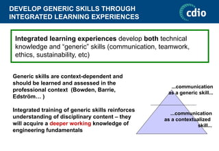 DEVELOP GENERIC SKILLS THROUGH
INTEGRATED LEARNING EXPERIENCES
Generic skills are context-dependent and
should be learned and assessed in the
professional context (Bowden, Barrie,
Edström… )
Integrated training of generic skills reinforces
understanding of disciplinary content – they
will acquire a deeper working knowledge of
engineering fundamentals
...communication
as a generic skill...
...communication
as a contextualized
skill...
Integrated learning experiences develop both technical
knowledge and “generic” skills (communication, teamwork,
ethics, sustainability, etc)
 
