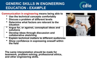 GENERIC SKILLS IN ENGINEERING
EDUCATION - EXAMPLE
Communication in engineering means being able to
 Use the technical concepts comfortably
 Discuss a problem of different levels
 Determine what factors are relevant to the
situation
 Argue for, or against, conceptual ideas and
solutions
 Develop ideas through discussion and
collaborative sketching
 Explain technical matters to different audiences
 Show confidence in expressing oneself within
the field
The same interpretation should be made for
teamwork, problem solving, professional ethics,
and other engineering skills.
 