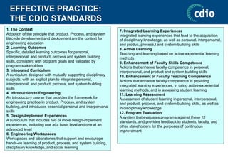 EFFECTIVE PRACTICE:
THE CDIO STANDARDS
1. The Context
Adoption of the principle that product. Process, and system
lifecycle development and deployment are the context for
engineering education
2. Learning Outcomes
Specific, detailed learning outcomes for personal,
interpersonal, and product,.process and system building
skills, consistent with program goals and validated by
program stakeholders
3. Integrated Curriculum
A curriculum designed with mutually supporting disciplinary
subjects, with an explicit plan to integrate personal,
interpersonal, and product, process, and system building
skills
4. Introduction to Engineering
An introductory course that provides the framework for
engineering practice in product. Process, and system
building, and introduces essential personal and interpersonal
skills
5. Design-Implement Experiences
A curriculum that includes two or more design-implement
experiences, including one at a basic level and one at an
advanced level
6. Engineering Workspaces
Workspaces and laboratories that support and encourage
hands-on learning of product, process, and system building,
disciplinary knowledge, and social learning
7. Integrated Learning Experiences
Integrated learning experiences that lead to the acquisition
of disciplinary knowledge, as well as personal, interpersonal,
and produc, process,t and system building skills
8. Active Learning
Teaching and learning based on active experiential learning
methods
9. Enhancement of Faculty Skills Competence
Actions that enhance faculty competence in personal,
interpersonal, and product and system building skills
10. Enhancement of Faculty Teaching Competence
Actions that enhance faculty competence in providing
integrated learning experiences, in using active experiential
learning methods, and in assessing student learning
11. Learning Assessment
Assessment of student learning in personal, interpersonal,
and product, process, and system building skills, as well as
in disciplinary knowledge
12. Program Evaluation
A system that evaluates programs against these 12
standards, and provides feedback to students, faculty, and
other stakeholders for the purposes of continuous
improvement
 