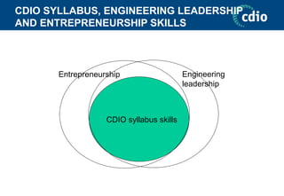CDIO SYLLABUS, ENGINEERING LEADERSHIP
AND ENTREPRENEURSHIP SKILLS
CDIO syllabus skills
Engineering
leadership
Entrepreneurship
 