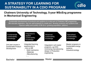 A STRATEGY FOR LEARNING FOR
SUSTAINABILITY IN A CDIO PROGRAM
Sustainable development of products and systems is a vital part of Chalmers’ ME programme.
We educate engineers that are well-prepared to create and develop products and systems that
improve safety and quality of life for a growing population. (abbrev)
Fundamental
sustainability
knowledge
2nd year course in
Sustainable Product
Development
Integrated &
applied
sustainability
knowledge
Integrated learning
experiences in
- Intro to ME
- Solid mechanics
- Materials
- Manufacturing
- …
Integrated in all master
programs, eg CO2-
minimizing manufacturing
design in Production
engineering
Advanced
sustainability
knowledge
Specialised
sustainability
knowledge
Master programs in:
Sustainable energy
systems
Industrial ecology
Chalmers University of Technology, 5-year MScEng programme
in Mechanical Engineering
Bachelor Master
 