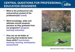 CENTRAL QUESTIONS FOR PROFESSIONAL
EDUCATION DESIGNERS
• What is the professional role
and practical context of the
profession(al)? (need)
• What knowledge, skills and
attitudes should students
possess as they graduate from
our programs? (program
learning outcomes)
• How can we do better at
ensuring that students learn
these skills? (curriculum,
teaching, learning, workspaces,
assessment)
Massachusetts Institute of Technology
 