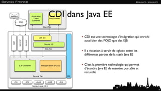 Messaging                     Application
                                Client
                              Container
                                                     CDI dans Java EE
                                                      Web Browser
            SOA

                                              Client Tier




                                       JSF 2.0                              CDI est une technologie d’intégration qui enrichi
                                                                            aussi bien des POJO que des EJB
            JAX-WS


                     JAX-RS
  JMS




                                               Servlet 3.0

                                                Web Tier
                                                                            Il a vocation à servir de «glue» entre les
                                                                            différentes parties de la stack Java EE


            EJB Container                   Managed Bean (POJO)             C’est la première technologie qui permet
                                                                            d’étendre Java EE de manière portable et
                                                                            naturelle
                               Service Tier                           CDI


    JTA               JPA          JAAS             JAXB        JCA

                              Serveur Java EE 6
                                                                                                                                10
 
