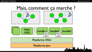 Mais, comment ça marche ?


   Weld-
               bundle 1     bundle2     bundle3
   OSGi             beans       beans
                     .xml        .xml

           Plateforme OSGi

           Plateforme Java
                                                  83
 
