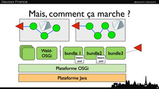 Mais, comment ça marche ?


   Weld-
               bundle 1     bundle2     bundle3
   OSGi             beans       beans
                     .xml        .xml

           Plateforme OSGi

           Plateforme Java
                                                  83
 