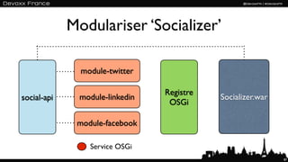Modulariser ‘Socializer’

               module-twitter

                                 Registre
social-api     module-linkedin              Socializer.war
                                  OSGi

              module-facebook

                 Service OSGi
                                                             87
 