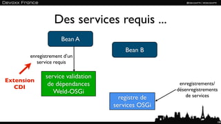 Des services requis ...
                    Bean A
                                      Bean B
       enregistrement d’un
          service requis

             service validation
Extension
   CDI
              de dépendances                       enregistrements/
                Weld-OSGi                         désenregistrements
                                    registre de       de services
                                  services OSGi

                                                                   108
 
