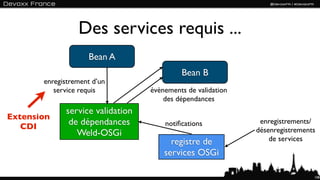 Des services requis ...
                    Bean A
                                           Bean B
       enregistrement d’un
          service requis          évènements de validation
                                      des dépendances
             service validation
Extension
   CDI
              de dépendances          notiﬁcations            enregistrements/
                Weld-OSGi                                    désenregistrements
                                        registre de              de services
                                      services OSGi

                                                                              108
 