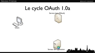 Le cycle OAuth 1.0a
                    Service tiers (OAuth)




Client




                  Serveur de l’application
                                             18
 