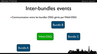 Inter-bundles events
Communication entre les bundles OSGi gérés par Weld-OSGi


                                   Bundle B



                      Weld-OSGi                 Bundle C


     Bundle A
                                                           126
 