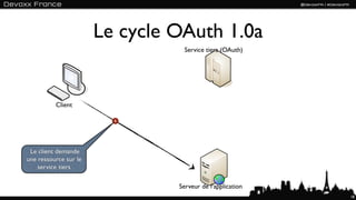Le cycle OAuth 1.0a
                                  Service tiers (OAuth)




          Client

                         1




 Le client demande
une ressource sur le
    service tiers

                                Serveur de l’application
                                                           18
 