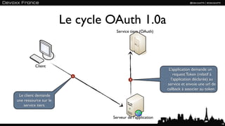 Le cycle OAuth 1.0a
                                  Service tiers (OAuth)




          Client
                                                            L’application demande un
                         1
                                                               request Token (relatif à
                                         2                   l’application déclarée) au
                                                           service et envoie une url de
                                                           callback à associer au token
 Le client demande
une ressource sur le
    service tiers

                                Serveur de l’application
                                                                                          18
 