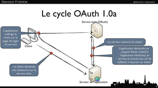 Le cycle OAuth 1.0a
                                             Service tiers (OAuth)


L’application
                              4
  redirige le
 client sur la
page de login                                                         Le service retourne le token
  du service
                 Client                                 3
                                                                              L’application demande un
                                    1
                                                                                 request Token (relatif à
                                                    2                          l’application déclarée) au
                                                                             service et envoie une url de
                                                                             callback à associer au token
        Le client demande
       une ressource sur le
           service tiers

                                           Serveur de l’application
                                                                                                            18
 