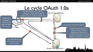 Le cycle OAuth 1.0a
                              Une fois connecté le service
                                                                   Service tiers (OAuth)
                              redirige le client vers l’URL de
                          callback avec un code de vériﬁcation
L’application
                              4
  redirige le                                          5
 client sur la
page de login                                                                               Le service retourne le token
  du service
                 Client                                                       3
                                                                                                    L’application demande un
                                       1
                                                                                                       request Token (relatif à
                                                                          2                          l’application déclarée) au
                                                                                                   service et envoie une url de
                                                                                                   callback à associer au token
        Le client demande
       une ressource sur le
           service tiers

                                                                 Serveur de l’application
                                                                                                                                  18
 