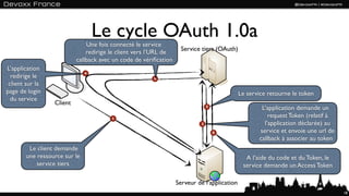 Le cycle OAuth 1.0a
                              Une fois connecté le service
                                                                   Service tiers (OAuth)
                              redirige le client vers l’URL de
                          callback avec un code de vériﬁcation
L’application
                              4
  redirige le                                          5
 client sur la
page de login                                                                               Le service retourne le token
  du service
                 Client                                                       3
                                                                                                    L’application demande un
                                       1
                                                                                                       request Token (relatif à
                                                                          2                          l’application déclarée) au
                                                                                  6                service et envoie une url de
                                                                                                   callback à associer au token
        Le client demande
       une ressource sur le                                                                   A l’aide du code et du Token, le
           service tiers                                                                     service demande un Access Token

                                                                 Serveur de l’application
                                                                                                                                  18
 