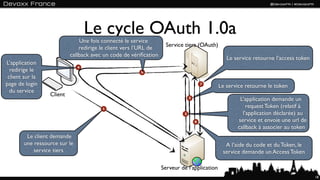 Le cycle OAuth 1.0a
                              Une fois connecté le service
                                                                   Service tiers (OAuth)
                              redirige le client vers l’URL de
                          callback avec un code de vériﬁcation
                                                                                               Le service retourne l’access token
L’application
                              4
  redirige le                                          5
 client sur la
page de login                                                                         7
                                                                                            Le service retourne le token
  du service
                 Client                                                       3
                                                                                                    L’application demande un
                                       1
                                                                                                       request Token (relatif à
                                                                          2                          l’application déclarée) au
                                                                                  6                service et envoie une url de
                                                                                                   callback à associer au token
        Le client demande
       une ressource sur le                                                                   A l’aide du code et du Token, le
           service tiers                                                                     service demande un Access Token

                                                                 Serveur de l’application
                                                                                                                                    18
 
