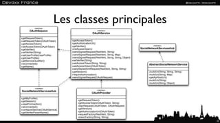 «interface»
                           Les classes principales
       OAuthSession                                    «interface»
                                                   OAuthService
+getRequestToken()
+setRequestToken(OAuthToken)     +getAccessToken()
+getAccessToken()                +getAuthorizationUrl()
                                 +getVeriﬁer()                                                   «interface»
+setAccessToken(OAuthToken)
+getVeriﬁer()                    +initAccessToken()                                     SocialNetworkServicesHub
+setVeriﬁer(String)              +sendSignedRequest(RestVerb, String)
+setUserProﬁle(UserProﬁle)       +sendSignedRequest(RestVerb, String, Map)
+getUserProﬁle()                 +sendSignedRequest(RestVerb, String, String, Object)
+getServiceQualiﬁer()            +setVeriﬁer(String)
+isConnected()                   +setAccessToken(String, String)
                                                                                              AbstractSocialNetworkService
+getName()                       +setAccessToken(OAuthToken)
                                 +sendSignedXmlRequest(RestVerb, String, String)
                                 +getSession()                                               +buildUri(String, String, String)
                                 +requireAuthorization()                                     +buildUri(String, Map)
                                 +sendSignedRequest(OAuthRequest)                            +getApiRootUrl()
                                                                                             +buildUri(String)
                                                                                             +buildUri(String, Object)

           «interface»
                                                       «interface»
SocialNetworkServicesHub
                                                  OAuthProvider

+getMyProﬁle()
+getSession()                         +getRequestToken()
+resetConnection()                    +getAccessToken(OAuthToken, String)
+isConnected()                        +signRequest(OAuthToken, OAuthRequest)
+conﬁgureService(OAuthService)        +getVersion()
+getVeriﬁerParamName()                +getAuthorizationUrl(OAuthToken)
                                      +requestFactory(RestVerb, String)
                                      +tokenFactory(String, String)
                                                                                                                                 22
 