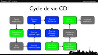 Cycle de vie CDI
 Deploy          Process         Process       Before       Undeploy
Application       Beans         Producers     Shutdown     Application




                                Process
Before Bean       Process                    Application
                                Observer
 Discovery    Injection Taget                 Running
                                Methods



                                                After
   Scan          Process        After Bean
                                             Deployment
  Archive     Anotated Types    Discovery
                                              Validation

                                                                         70
 