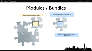 Modules / Bundles
                                   Bundle-SymbolicName: com.sample.app
Bundle-SymbolicName: com.foo.bar




                     manifest                 manifest




                                             Export-Package: com.sample.app.api;
                                                       version=1.2.0




                                                                                   77
 