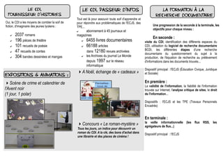 Le CDI,                                     Le CDI, passeur d'infos                                       La formation à la
 fournisseur d'histoires                                                                                        recherche documentaire
                                                 Tout est là pour assouvir toute soif d'apprendre et
Oui, le CDI a les moyens de combler la soif de   pour répondre aux problématiques de l'ECJS, des
fiction, d'imaginaire des jeunes lycéens :       TPE...                                                      Une progression de la seconde à la terminale, les
                                                                                                             objectifs pour chaque niveau :
                                                 ✔     abonnement à 45 journaux et
   ✔   2037 romans                               magazines
                                                                                                             En seconde :
   ✔   196 pièces de théâtre                         ✔   6455 livres documentaires                     visite du CDI, identification des différents espaces du
   ✔   101 recueils de poésie                        ✔   66188 articles                                CDI, utilisation du logiciel de recherche documentaire
   ✔   47 recueils de contes                             dans 12180 revues archivées                   BCDI, les différentes étapes d'une recherche
                                                                                                       documentaire du questionnement du sujet à la
   ✔   304 bandes dessinées et mangas                ✔   les Archives du journal Le Monde              production, de l'équation de recherche au prélèvement
                                                         depuis 1997 sur le réseau                     d'informations dans les documents trouvés...
                                                         informatique
                                                                                                       Dispositif principal : l'ECJS (Éducation Civique, Juridique
                                                 A Noël, échange de « cadeaux »                       et Sociale)
Expositions & Animations :
Scène de crime et calendrier de                                                                       En première :
                                                                                                       La validité de l'information, la fiabilité de l'information
l'Avent noir                                                                                           trouvée sur Internet, l'analyse critique de sites, le droit
(1 jour, 1 polar)                                                                                      de l'information...

                                                                                                       Dispositifs : l'ECJS et les TPE (Travaux Personnels
                                                                                                       Encadrés)


                                                                                                       En terminale :
                                                                                                       la veille informationnelle (les flux RSS, les
                                                 Concours « Le roman-mystère »                        agrégateurs de flux...)
                                                 Tous les jours, un indice pour découvrir un
                                                 roman du CDI. A la clé, des bons d'achat dans         Dispositif principal : l'ECJS
                                                 une librairie et des places de cinéma !
 