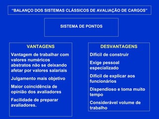 “ BALANÇO DOS SISTEMAS CLÁSSICOS DE AVALIAÇÃO DE CARGOS” SISTEMA DE PONTOS VANTAGENS Vantagem de trabalhar com valores numéricos abstratos não se deixando afetar por valores salariais Julgamento mais objetivo Maior coincidência de opinião dos avaliadores Facilidade de preparar avaliadores. DESVANTAGENS Difícil de construir Exige pessoal especializado  Difícil de explicar aos funcionários Dispendioso e toma muito tempo Considerável volume de trabalho 