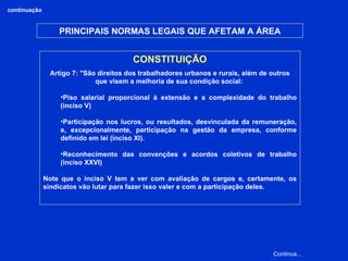 continuação PRINCIPAIS NORMAS LEGAIS QUE AFETAM A ÁREA CONSTITUIÇÃO Artigo 7: "São direitos dos trabalhadores urbanos e rurais, além de outros que visem a melhoria de sua condição social:  Piso salarial proporcional à extensão e a complexidade do trabalho (inciso V) Participação nos lucros, ou resultados, desvinculada da remuneração, e, excepcionalmente, participação na gestão da empresa, conforme definido em lei (inciso XI). Reconhecimento das convenções e acordos coletivos de trabalho (inciso XXVI) Note que o inciso V tem a ver com avaliação de cargos e, certamente, os sindicatos vão lutar para fazer isso valer e com a participação deles.  Continua... 