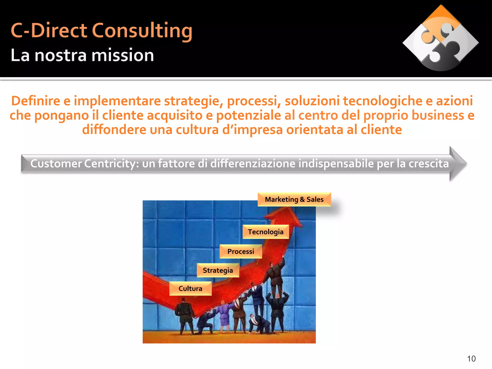 Definire e implementare strategie, processi, soluzioni tecnologiche e azioni
che pongano il cliente acquisito e potenziale al centro del proprio business e
            diffondere una cultura d’impresa orientata al cliente

   Customer Centricity: un fattore di differenziazione indispensabile per la crescita

                                                            Marketing & Sales



                                                       Tecnologia

                                                 Processi

                                          Strategia

                                Cultura




                                                                                        10
 