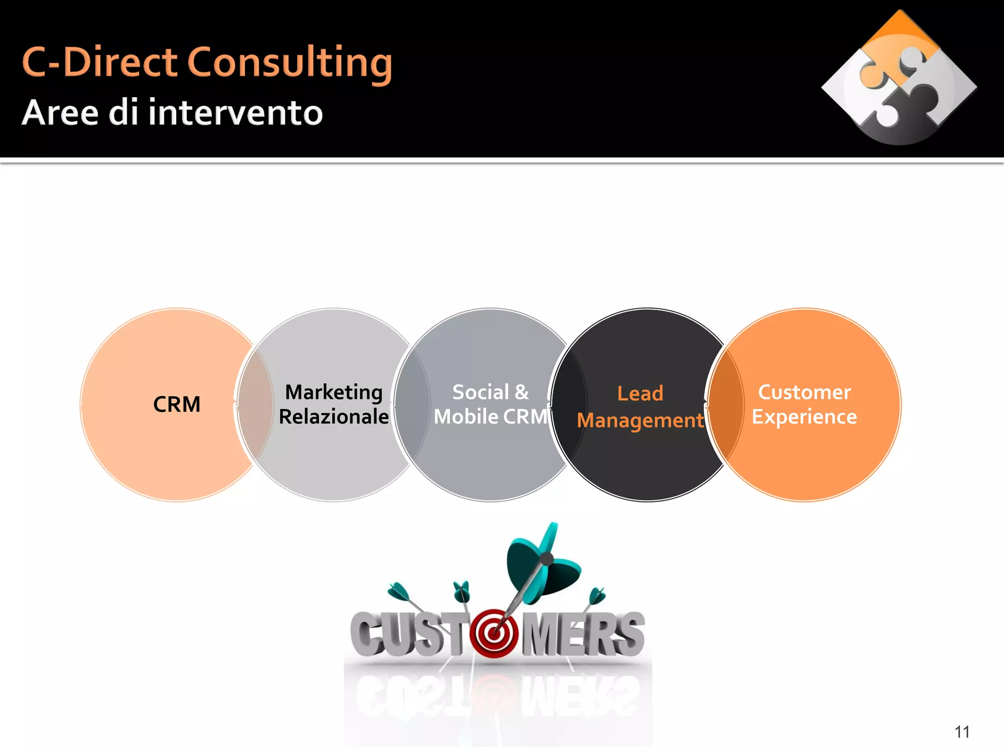 Marketing      Social &       Lead       Customer
CRM   Relazionale   Mobile CRM                Experience
                                 Management




                                                           11
 