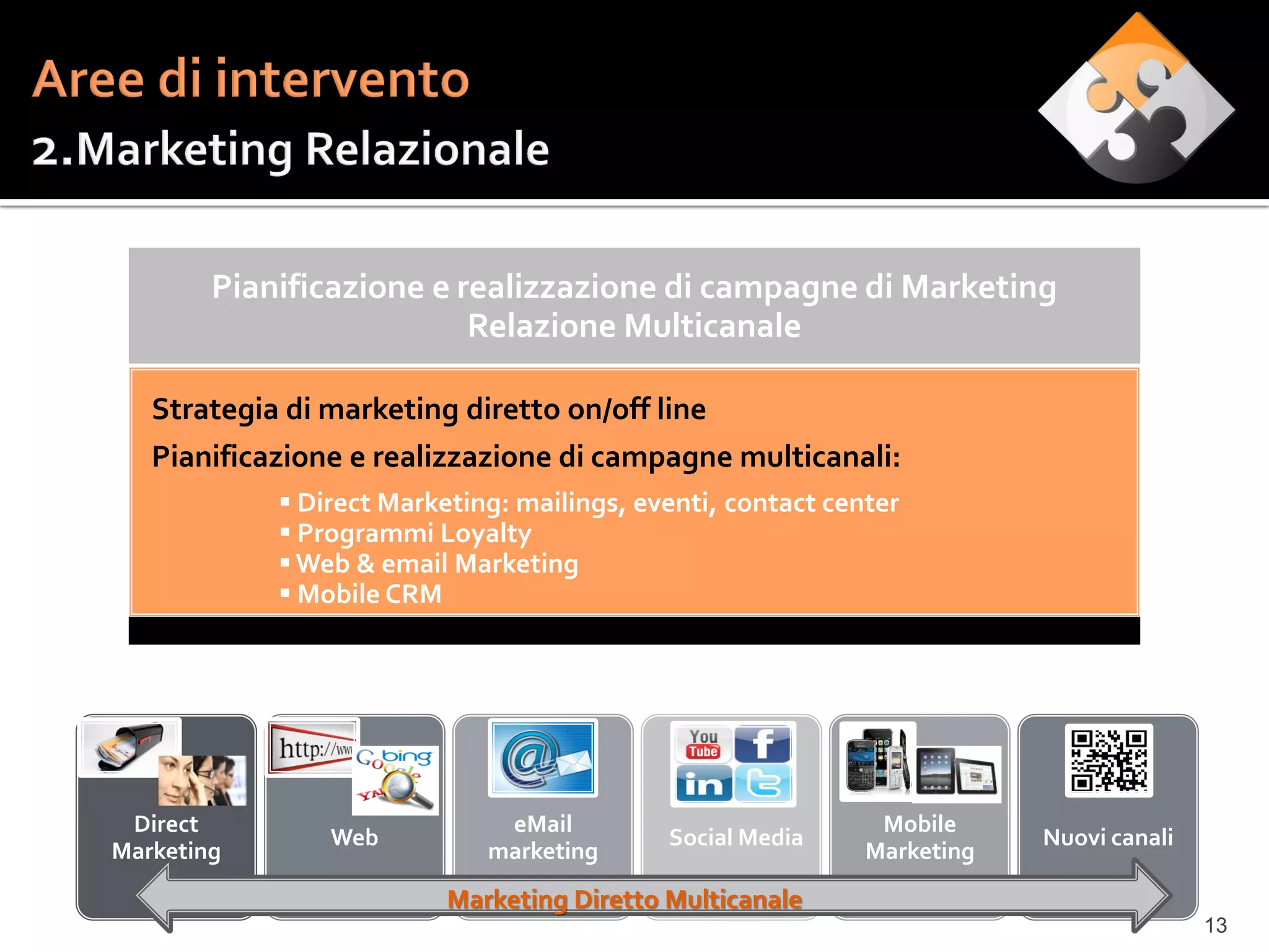 Pianificazione e realizzazione di campagne di Marketing
                          Relazione Multicanale

   Strategia di marketing diretto on/off line
   Pianificazione e realizzazione di campagne multicanali:
             Direct Marketing: mailings, eventi, contact center
             Programmi Loyalty
             Web & email Marketing
             Mobile CRM




 Direct                       eMail                           Mobile
                Web                         Social Media                 Nuovi canali
Marketing                    marketing                       Marketing
                          Marketing Diretto Multicanale
                                                                                        13
 